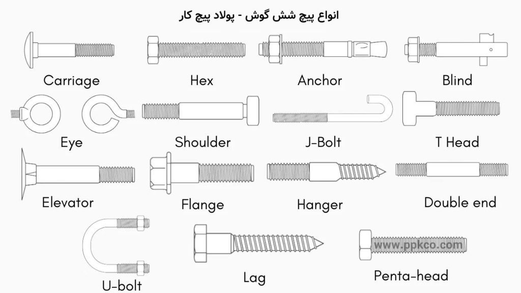 انواع پیچ