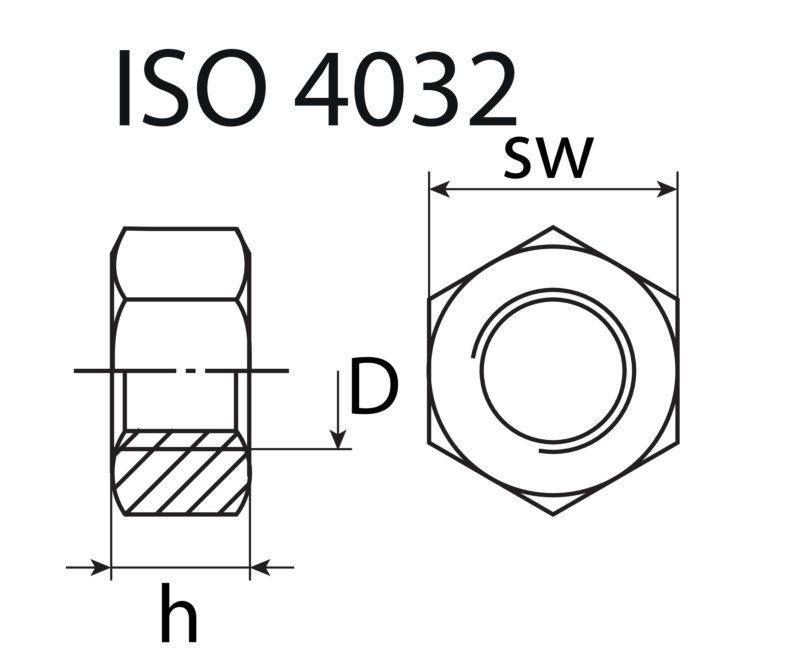 ISO-4032